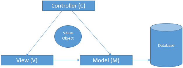 4 mô hình phát triển phần mềm phổ biến nhất  ITNavi